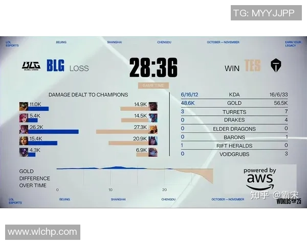 BLG战队中路突破分析：成功与不足的全面解读